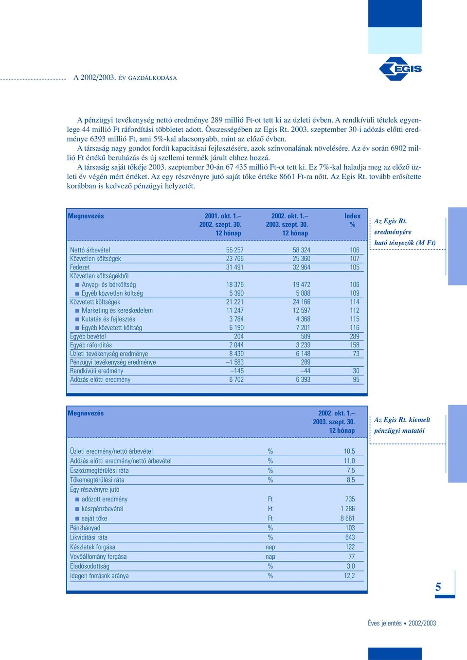 A társaság nagy gondot fordít kapacitásai fejlesztésére, azok színvonalának növelésére. Az év során 6902 millió Ft értékû beruházás és új szellemi termék járult ehhez hozzá.