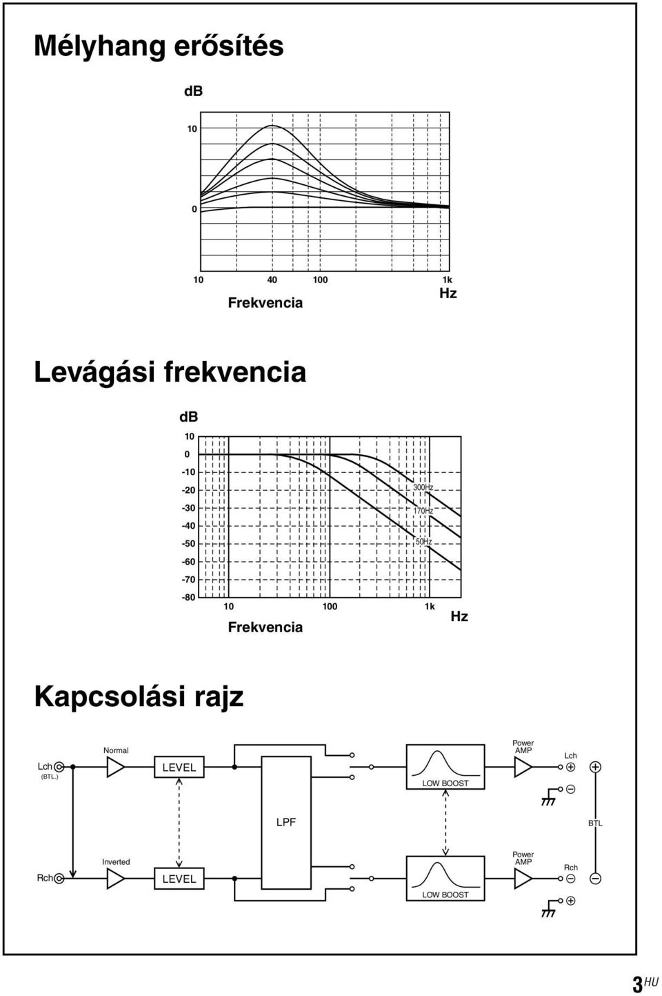 100 1k Frekvencia Hz Kapcsolási rajz Lch (BTL.