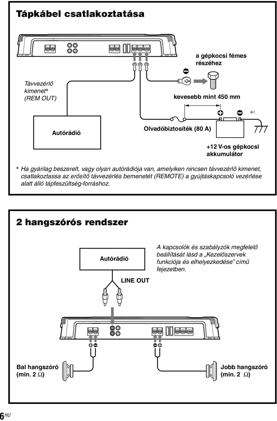 távvezérlés bemenetét (REMOTE) a gyújtáskapcsoló vezérlése alatt álló tápfeszültség-forráshoz.