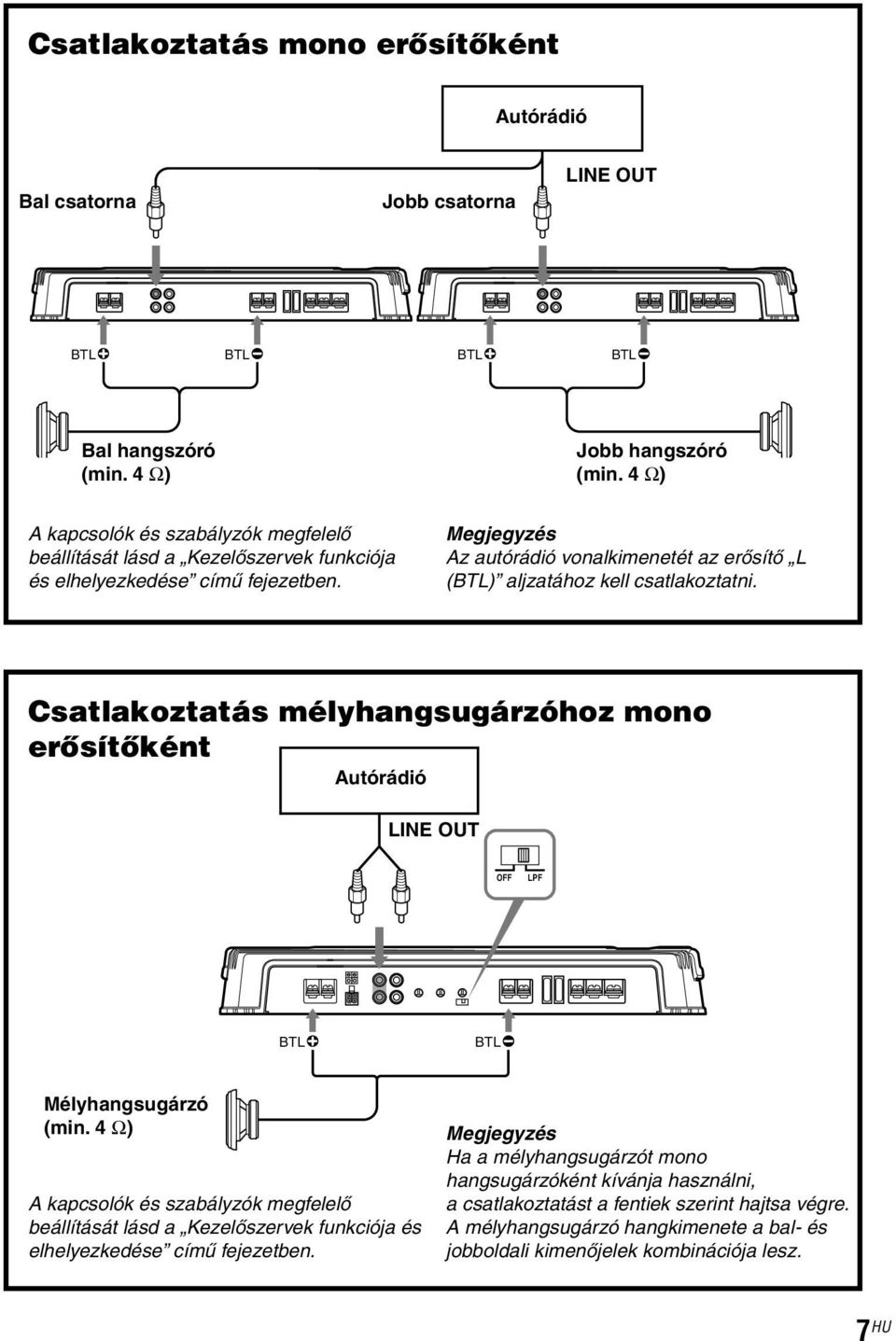 Megjegyzés Az autórádió vonalkimenetét az erősítő L (BTL) aljzatához kell csatlakoztatni. Csatlakoztatás mélyhangsugárzóhoz mono erősítőként LINE OUT OFF LPF BTL BTL Mélyhangsugárzó (min.