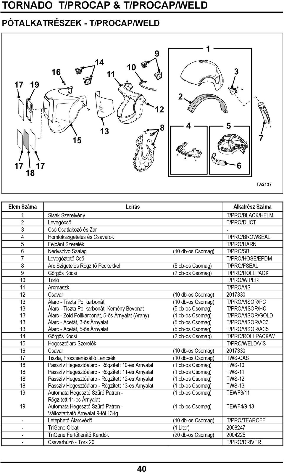 Csomag) T/PRO/ROLLPACK 10 Törlő T/PRO/WIPER 11 Arcmaszk T/PRO/VIS 12 Csavar (10 db-os Csomag) 2017330 13 Álarc - Tiszta Polikarbonát (10 db-os Csomag) T/PRO/VISOR/PC 13 Álarc - Tiszta Polikarbonát,