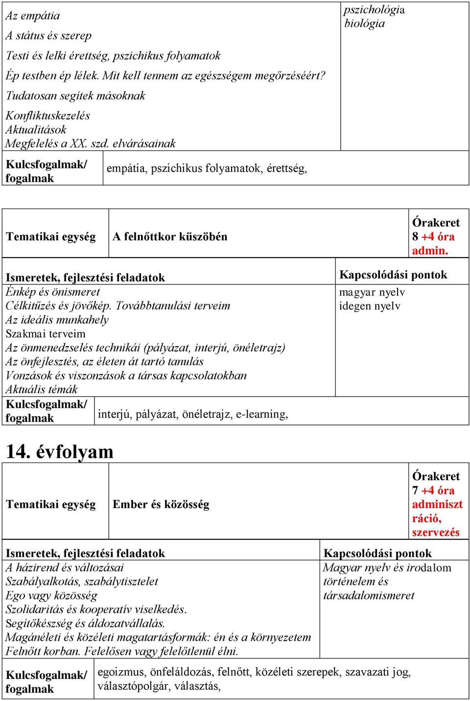 elvárásainak empátia, pszichikus folyamatok, érettség, pszichológia biológia A felnőttkor küszöbén Énkép és önismeret Célkitűzés és jövőkép.