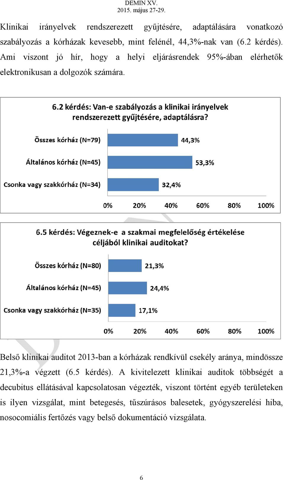 Belső klinikai auditot 2013-ban a kórházak rendkívül csekély aránya, mindössze 21,3%-a végzett (6.5 kérdés).