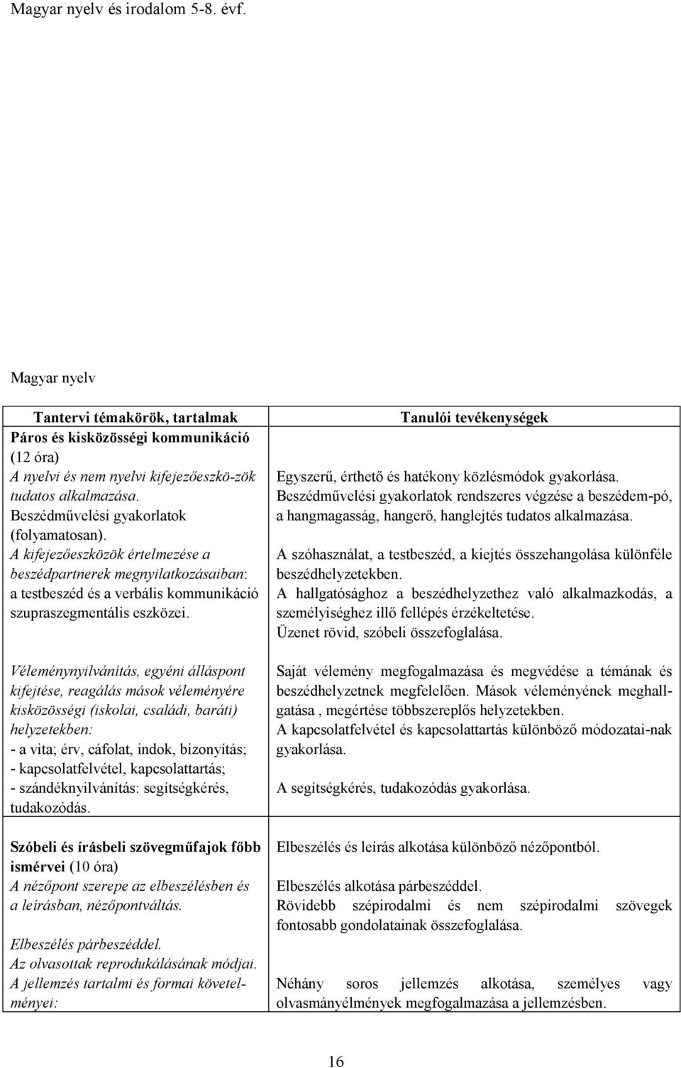 Véleménynyilvánítás, egyéni álláspont kifejtése, reagálás mások véleményére kisközösségi (iskolai, családi, baráti) helyzetekben: - a vita; érv, cáfolat, indok, bizonyítás; - kapcsolatfelvétel,