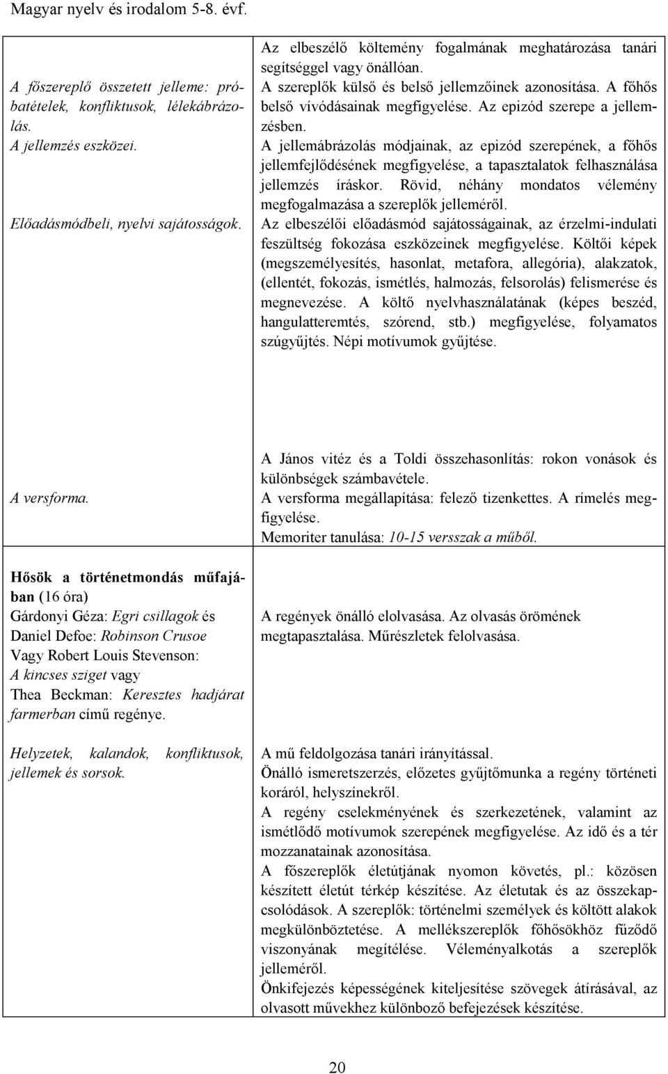 Az epizód szerepe a jellemzésben. A jellemábrázolás módjainak, az epizód szerepének, a főhős jellemfejlődésének megfigyelése, a tapasztalatok felhasználása jellemzés íráskor.