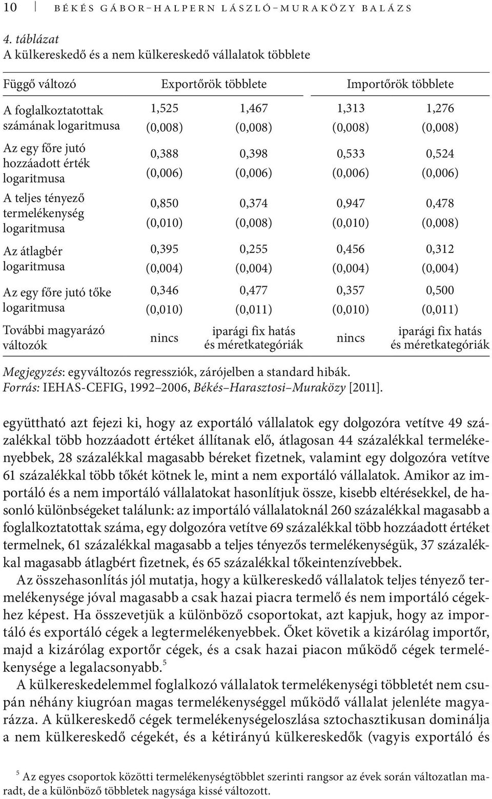 logaritmusa A teljes tényező termelékenység logaritmusa Az átlagbér logaritmusa Az egy főre jutó tőke logaritmusa További magyarázó változók 1,525 1,467 1,313 1,276 (0,008) (0,008) (0,008) (0,008)