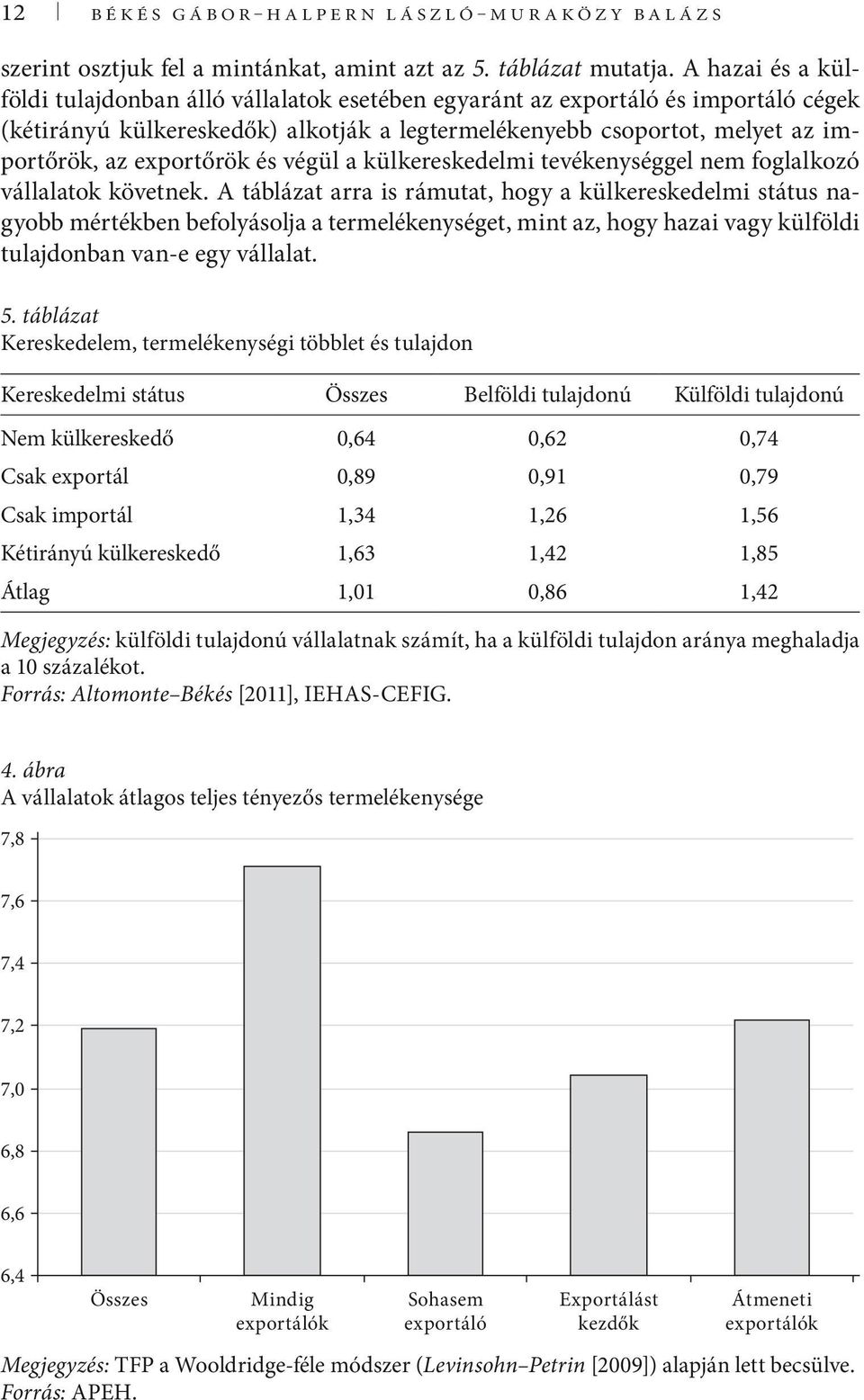 exportőrök és végül a külkereskedelmi tevékenységgel nem foglalkozó vállalatok követnek.