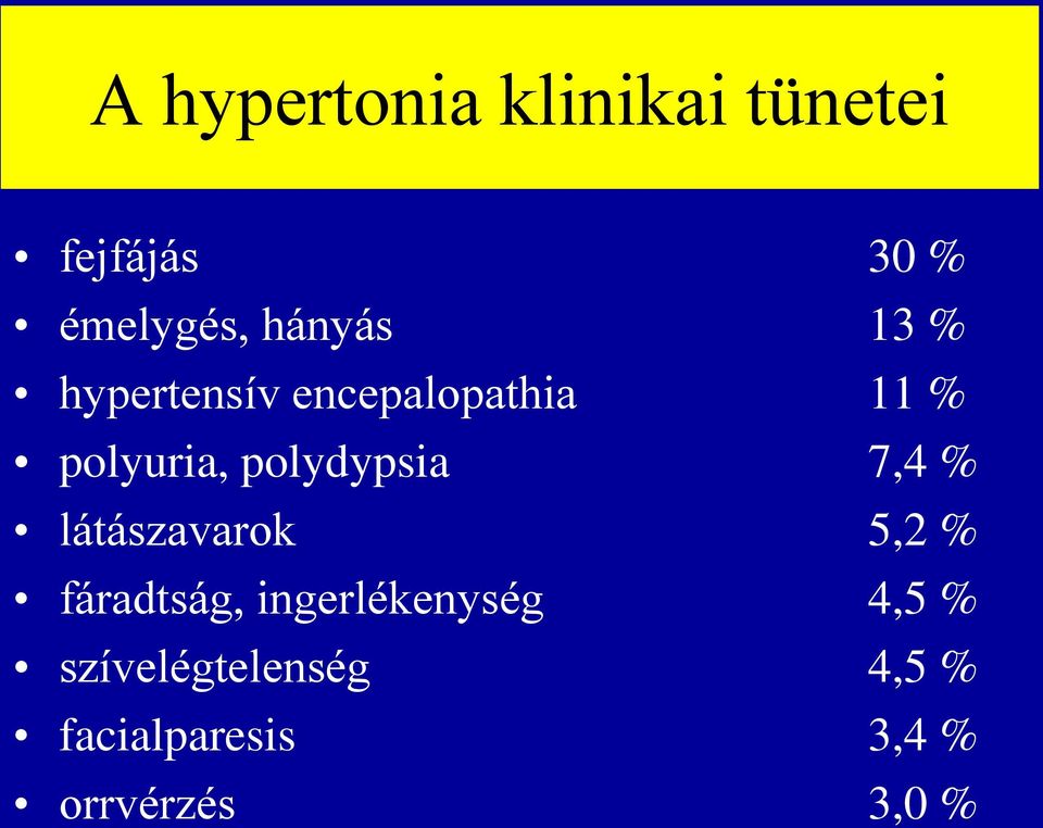 polydypsia 7,4 % látászavarok 5,2 % fáradtság,