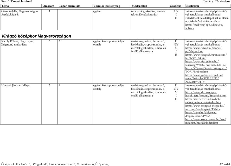 hu/ felbank Virágzó középkor agyarországon Károly Róbert, Nagy Lajos, Zsigmond uralkodása 3 2 egyéni, kiscsoportos, teljes osztály Hunyadi János és átyás 3 1 egyéni, kiscsoportos, teljes osztály