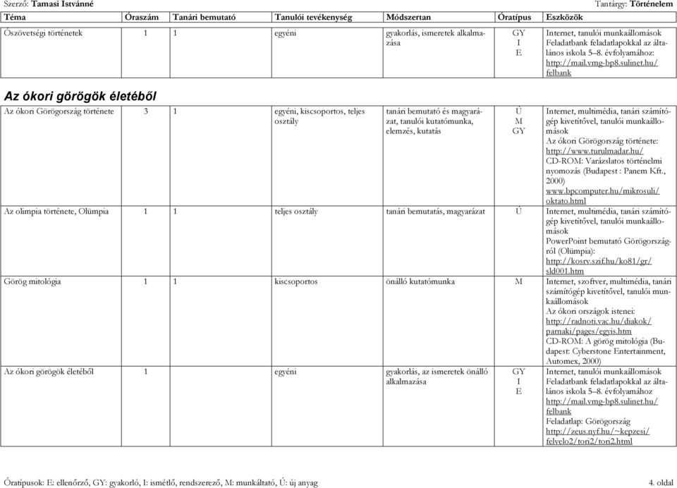 iskola 5 8. évfolyamához: http://mail.vmg-bp8.sulinet.hu/ felbank nternet, multimédia, tanári számítógép kivetítővel, tanulói munkaállomások Az ókori Görögország története: http://www.turulmadar.