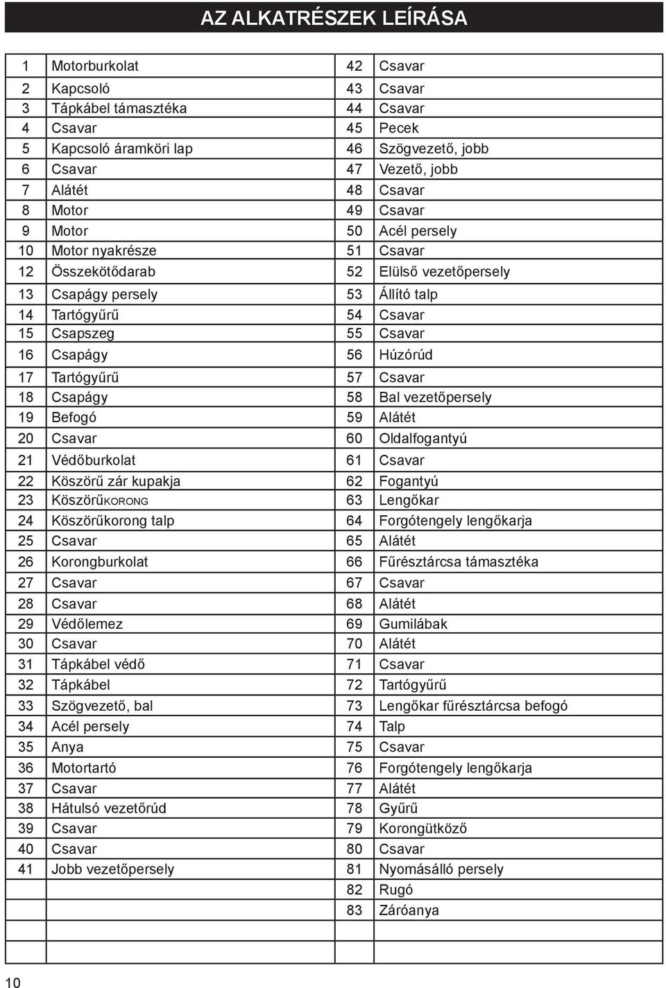 Csavar 16 Csapágy 56 Húzórúd 17 Tartógyűrű 57 Csavar 18 Csapágy 58 Bal vezetőpersely 19 Befogó 59 Alátét 20 Csavar 60 Oldalfogantyú 21 Védőburkolat 61 Csavar 22 Köszörű zár kupakja 62 Fogantyú 23