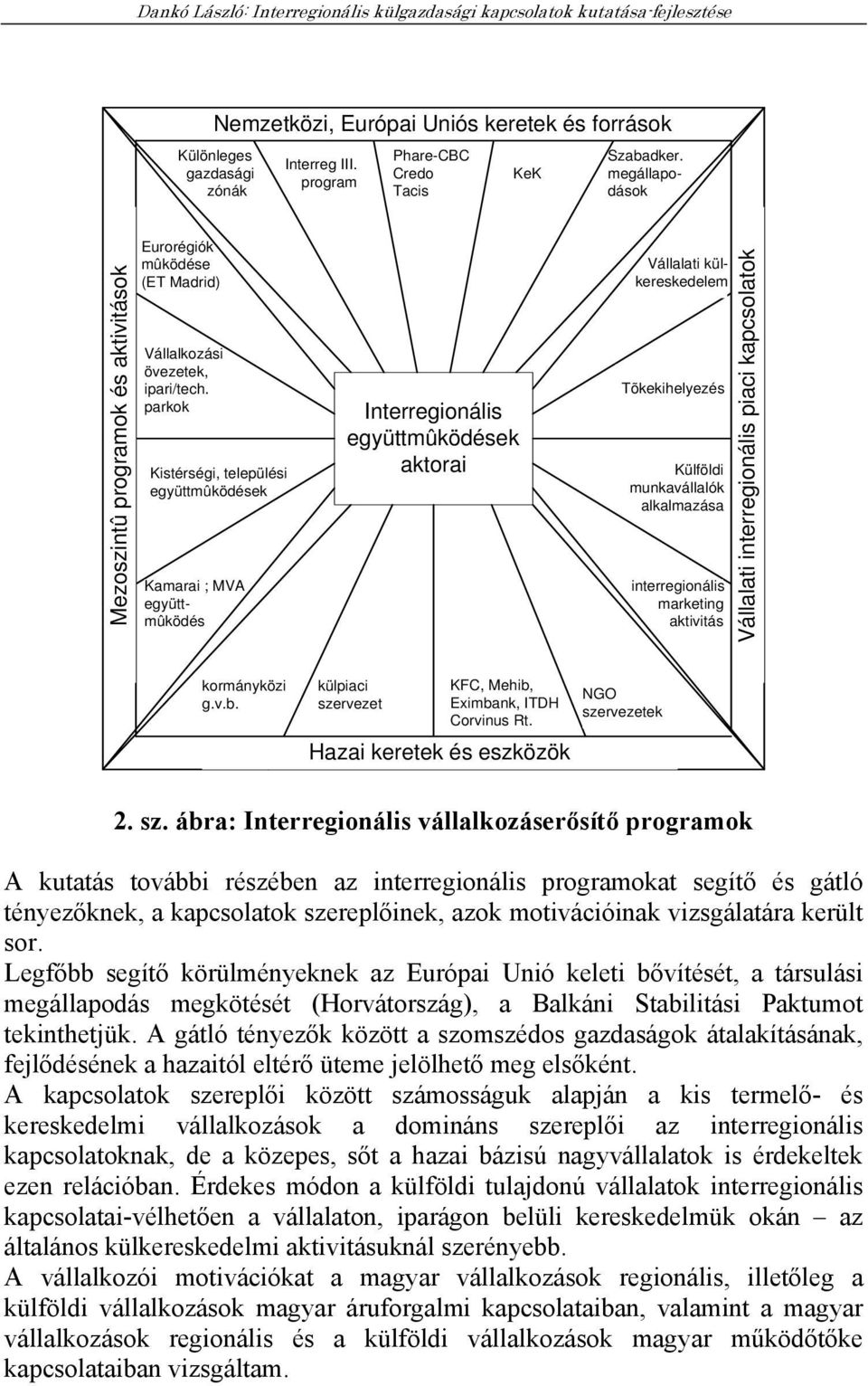 parkok Kistérségi, települési együttmûködések Kamarai ; MVA együttmûködés Interregionális együttmûködések aktorai Vállalati külkereskedelem Tõkekihelyezés Külföldi munkavállalók alkalmazása