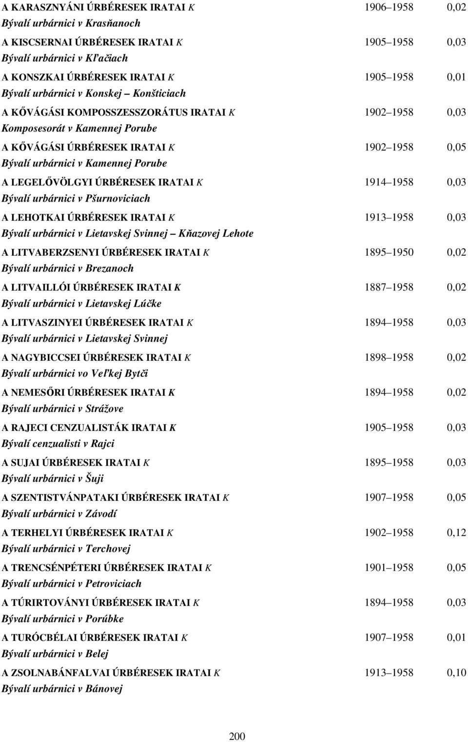 Porube A LEGELŐVÖLGYI ÚRBÉRESEK IRATAI K 1914 1958 0,03 Bývalí urbárnici v Pšurnoviciach A LEHOTKAI ÚRBÉRESEK IRATAI K 1913 1958 0,03 Bývalí urbárnici v Lietavskej Svinnej Kňazovej Lehote A