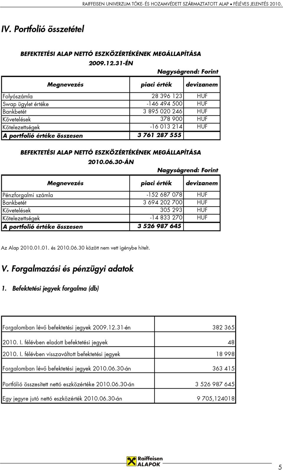 214 HUF A portfolió értéke összesen 3 761 287 555 BEFEKTETÉSI ALAP NETTÓ ESZKÖZÉRTÉKÉNEK MEGÁLLAPÍTÁSA 2010.06.