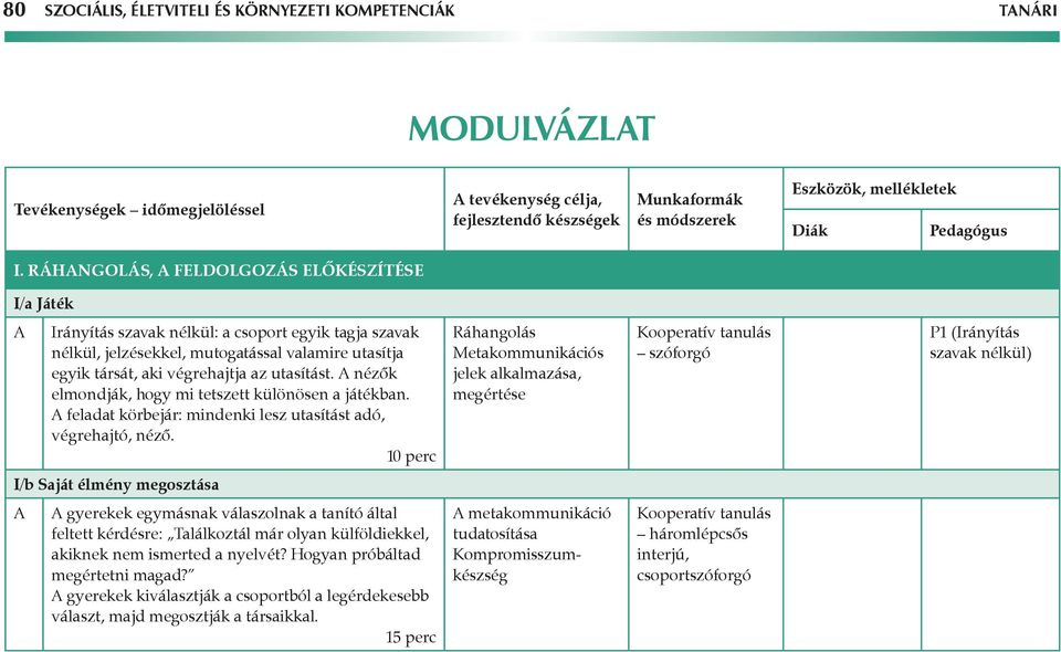 nézők elmondják, hogy mi tetszett különösen a játékban. feladat körbejár: mindenki lesz utasítást adó, végrehajtó, néző.