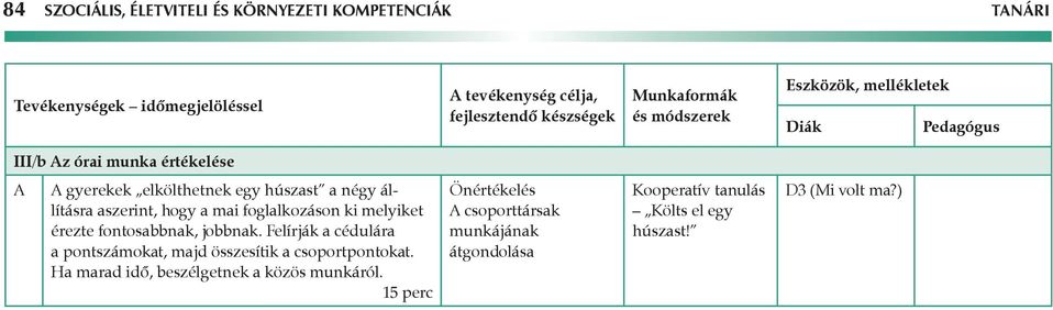 fontosabbnak, jobbnak. Felírják a cédulára a pontszámokat, majd összesítik a csoport pontokat.