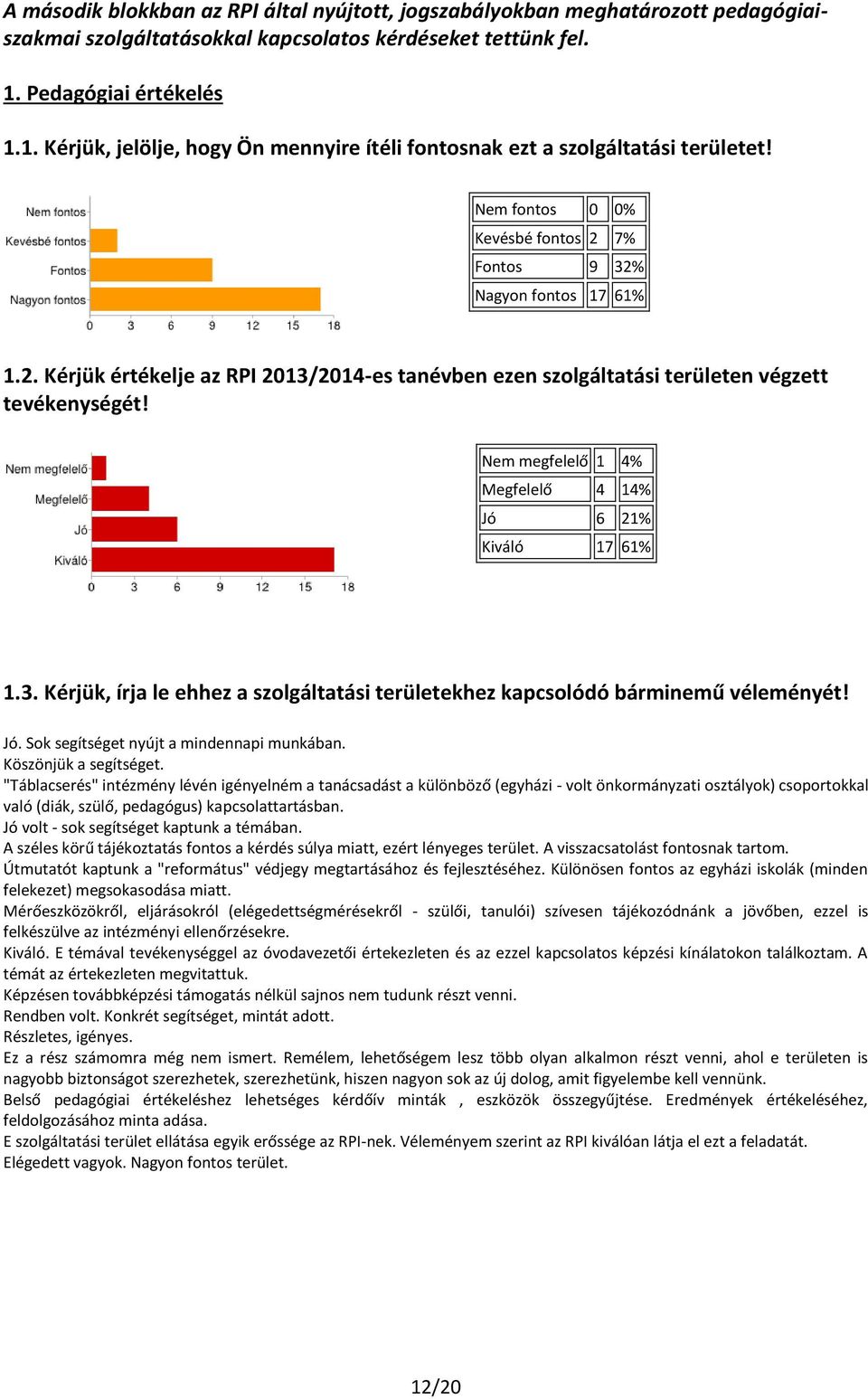 7% Fontos 9 32% Nagyon fontos 17 61% 1.2. Kérjük értékelje az RPI 2013/2014-es tanévben ezen szolgáltatási területen végzett tevékenységét! Nem megfelelő 1 4% Megfelelő 4 14% Jó 6 21% Kiváló 17 61% 1.