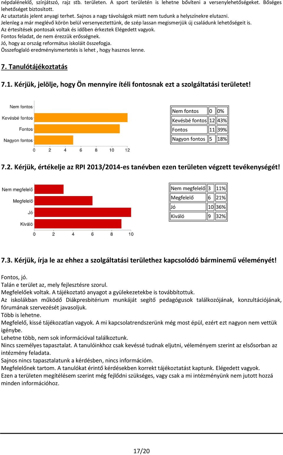 Az értesítések pontosak voltak és időben érkeztek Elégedett vagyok. Fontos feladat, de nem érezzük erősségnek. Jó, hogy az ország református iskoláit összefogja.