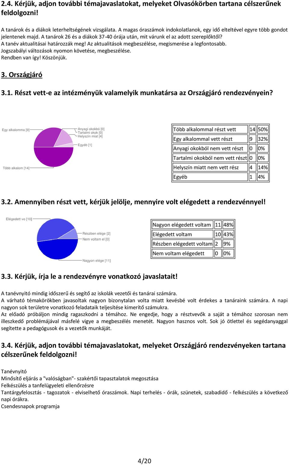 A tanév aktualitásai határozzák meg! Az aktualitások megbeszélése, megismerése a legfontosabb. Jogszabályi változások nyomon követése, megbeszélése. Rendben van így! Köszönjük. 3. Országjáró 3.1.