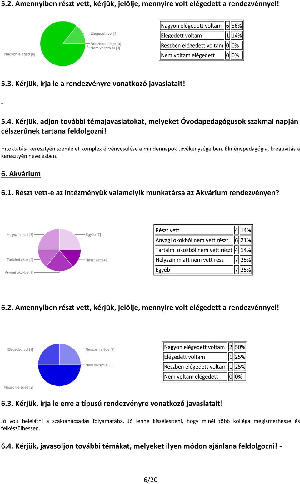 Hitoktatás- keresztyén szemlélet komplex érvényesülése a mindennapok tevékenységeiben. Élménypedagógia, kreativitás a keresztyén nevelésben. 6. Akvárium 6.1.