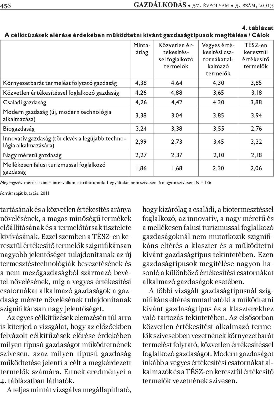 keresztül értékesít Környezetbarát termelést folytató gazdaság 4,38 4,64 4,30 3,85 Közvetlen értékesítéssel foglalkozó gazdaság 4,26 4,88 3,65 3,18 Családi gazdaság 4,26 4,42 4,30 3,88 Modern