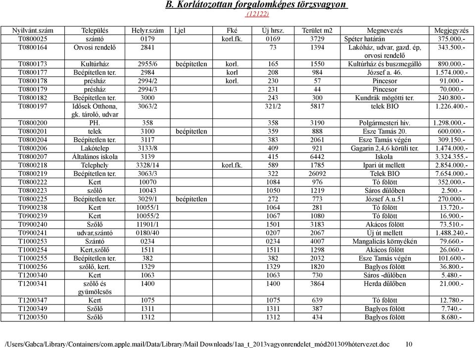 2984 korl 208 984 József a. 46. 1.574.000.- T0800178 présház 2994/2 korl. 230 57 Pincesor 91.000.- T0800179 présház 2994/3 231 44 Pincesor 70.000.- T0800182 Beépítetlen ter.