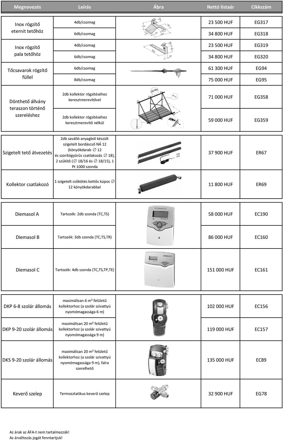 rögzítéséhez keresztmerevítő nélkül 71 000 HUF EG358 59 000 HUF EG359 Szigetelt tető átvezetés 2db saválló anyagból készült szigetelt bordáscső NÁ 12 (könyökdarab 12 és szorítógyûrûs csatlakozás 18),