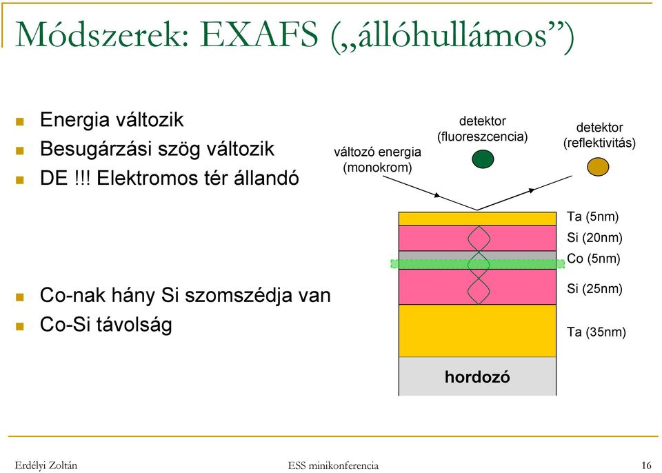 detektor (reflektivitás) Ta (5nm) Si (20nm) Co (5nm) Co-nak hány Si szomszédja