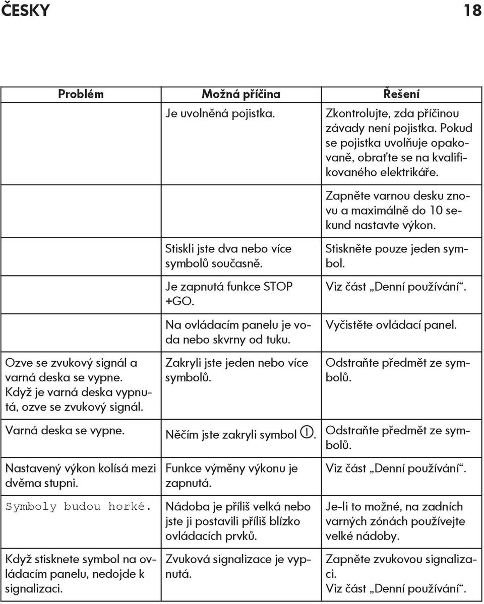 Zkontrolujte, zda příčinou závady není pojistka. Pokud se pojistka uvolňuje opakovaně, obraťte se na kvalifikovaného elektrikáře. Zapněte varnou desku znovu a maximálně do 10 sekund nastavte výkon.