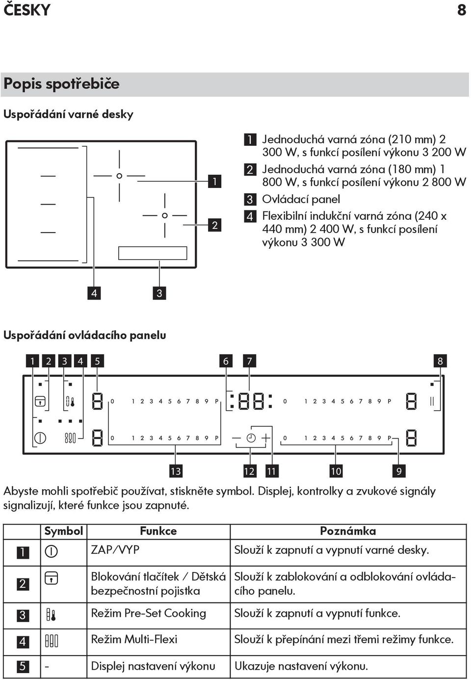 používat, stiskněte symbol. Displej, kontrolky a zvukové signály signalizují, které funkce jsou zapnuté. Symbol Funkce Poznámka 1 ZAP/VYP Slouží k zapnutí a vypnutí varné desky.
