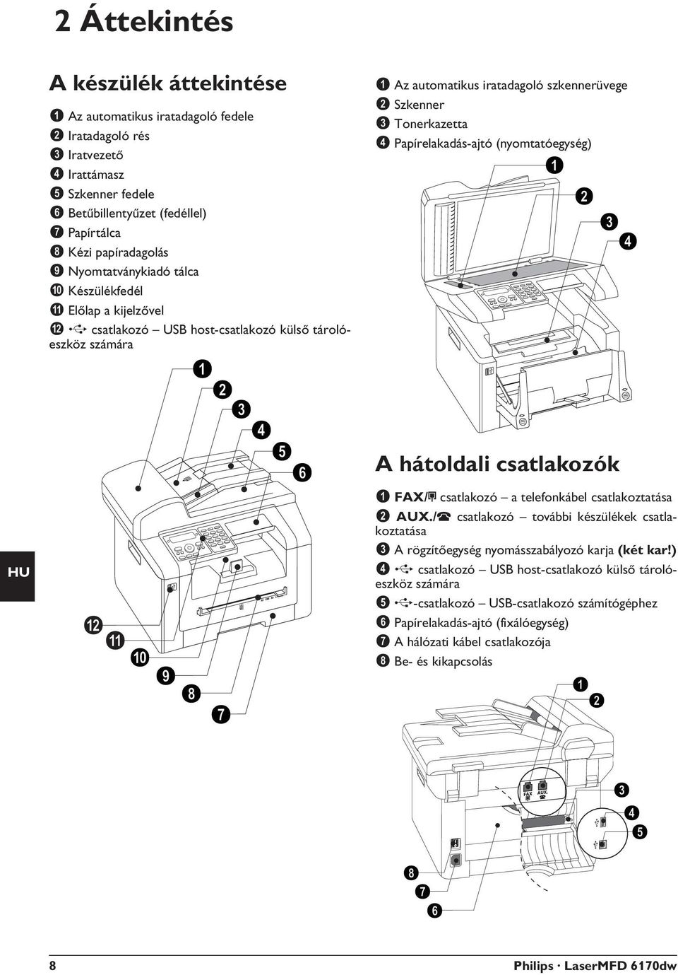 Nyomtatványkiadó tálca Készülékfedél Készülékfedél El lap kijelz vel Œ Előlap a kijelzővel USB host-csatlakozó ý csatlakozó USB host-csatlakozó külső tárolóeszköz számára Übersicht nummeriert Az