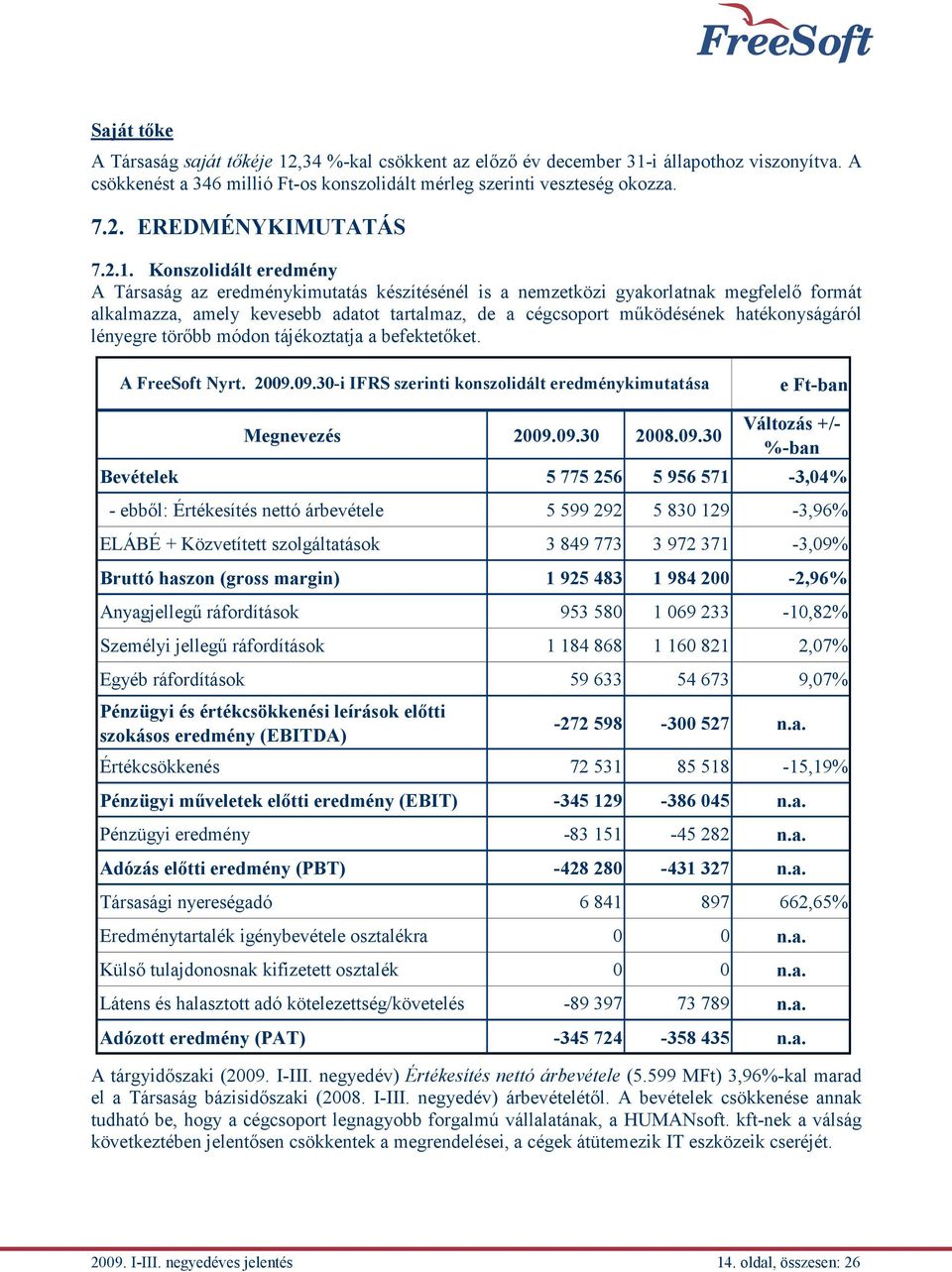 hatékonyságáról lényegre törőbb módon tájékoztatja a befektetőket. A FreeSoft Nyrt. 2009.