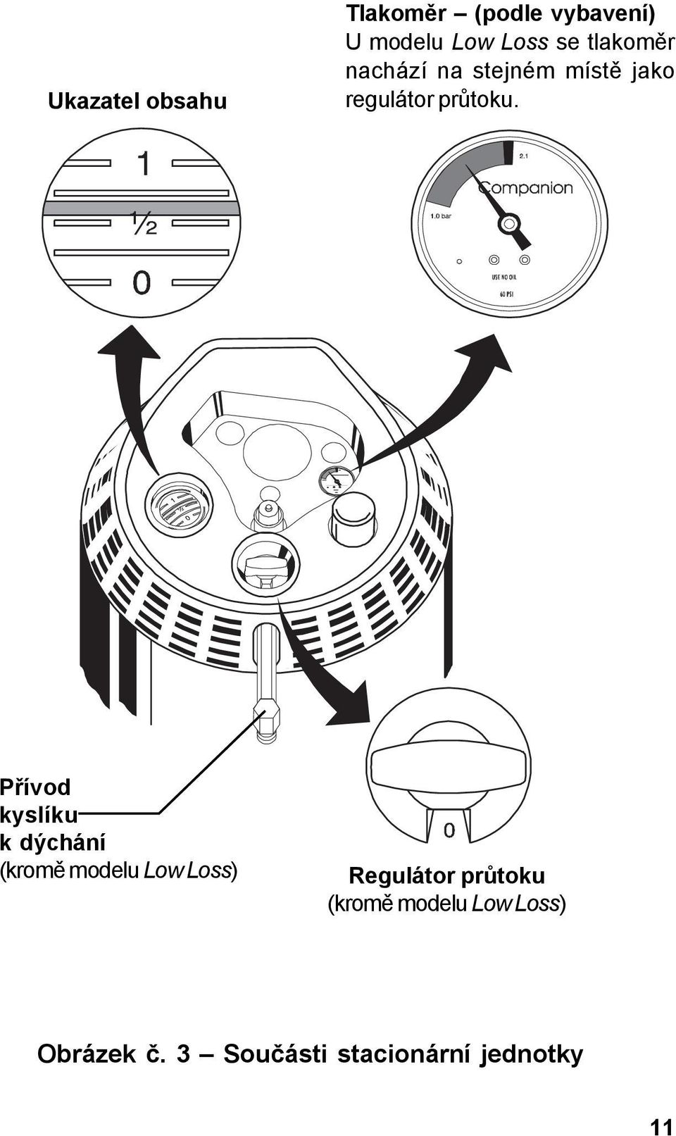 Přívod kyslíku k dýchání (kromě modelu Low Loss) Regulátor