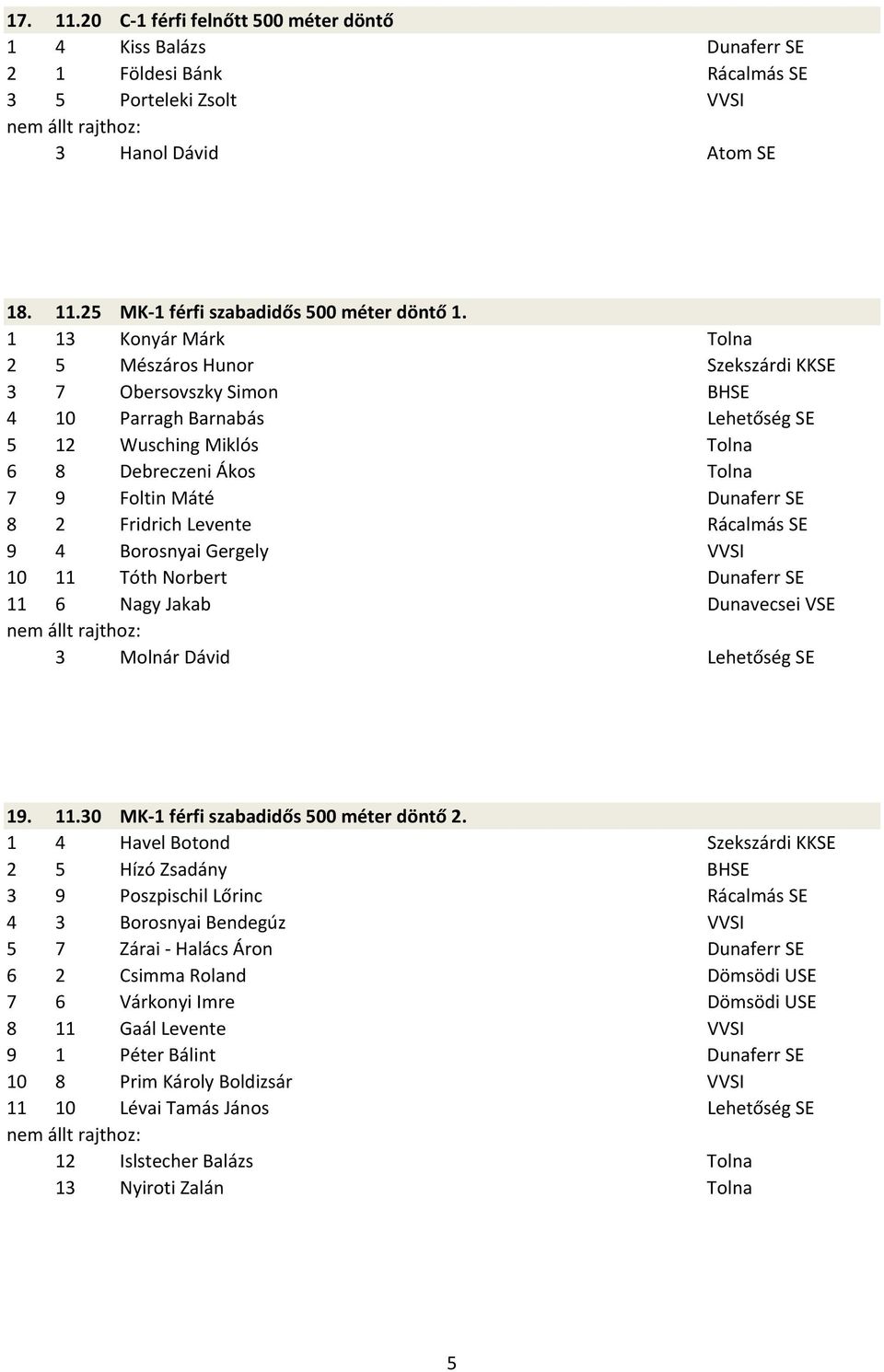 SE 8 2 Fridrich Levente Rácalmás SE 9 4 Borosnyai Gergely VVSI 10 11 Tóth Norbert Dunaferr SE 11 6 Nagy Jakab Dunavecsei VSE 3 Molnár Dávid Lehetőség SE 19. 11.30 MK 1 férfi szabadidős 500 méter döntő 2.