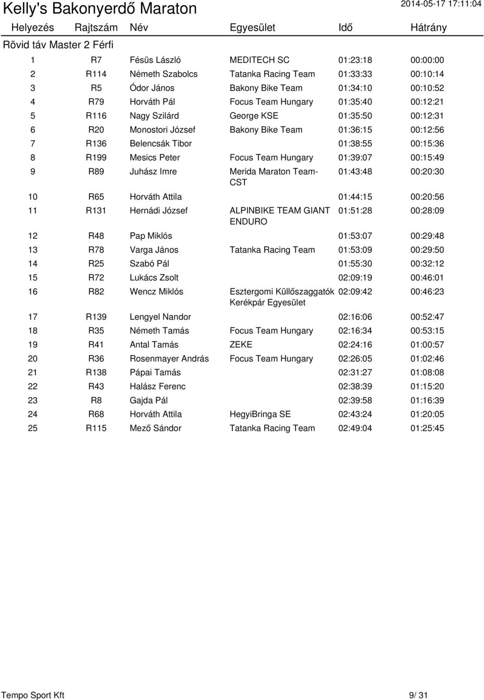 Mesics Peter Focus Team Hungary 01:39:07 00:15:49 9 R89 Juhász Imre Merida Maraton Team- 01:43:48 00:20:30 10 R65 Horváth Attila 01:44:15 00:20:56 11 R131 Hernádi József ALPINBIKE TEAM GIANT ENDURO