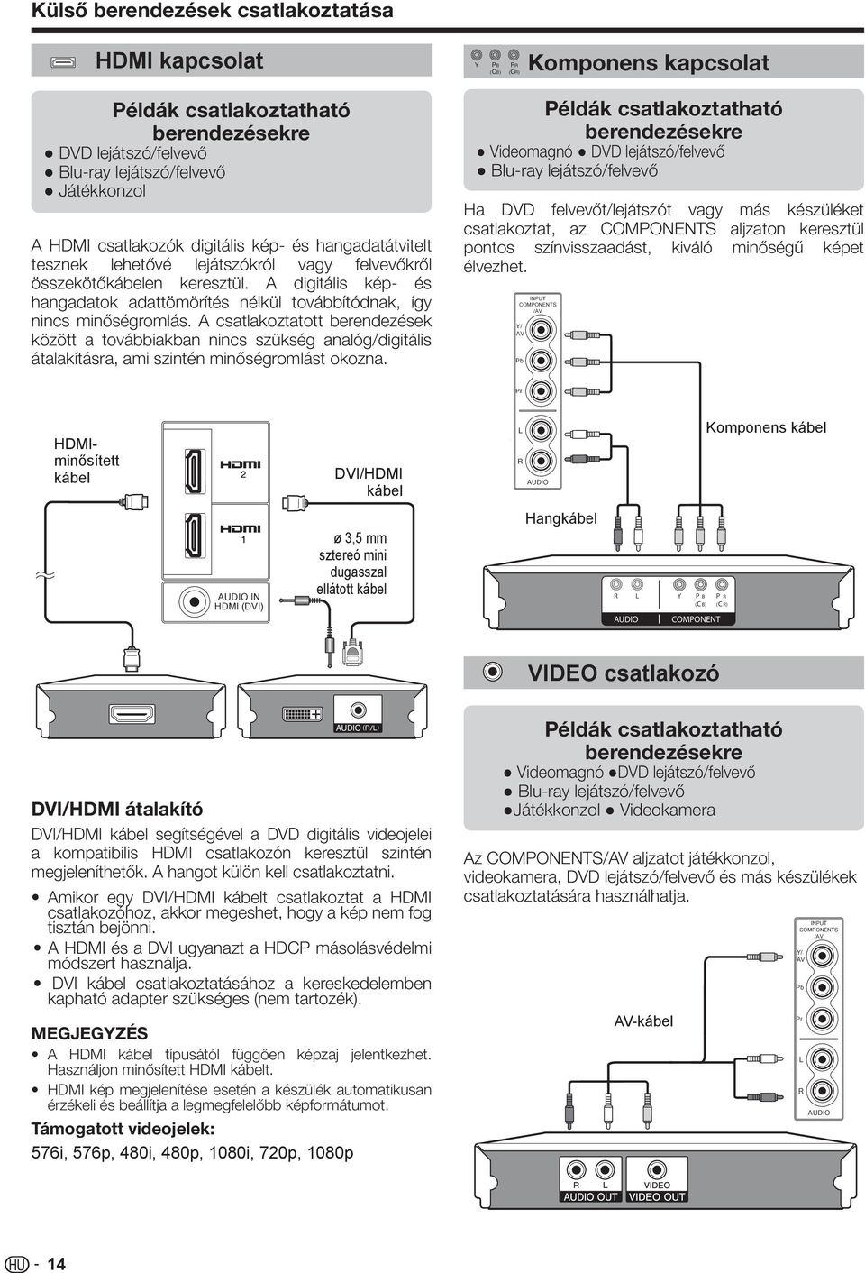 A digitális kép- és hangadatok adattömörítés nélkül továbbítódnak, így nincs minőségromlás.