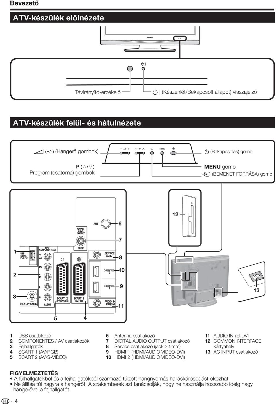 OUTPUT csatlakozó 8 Service csatlakozó (jack 3.