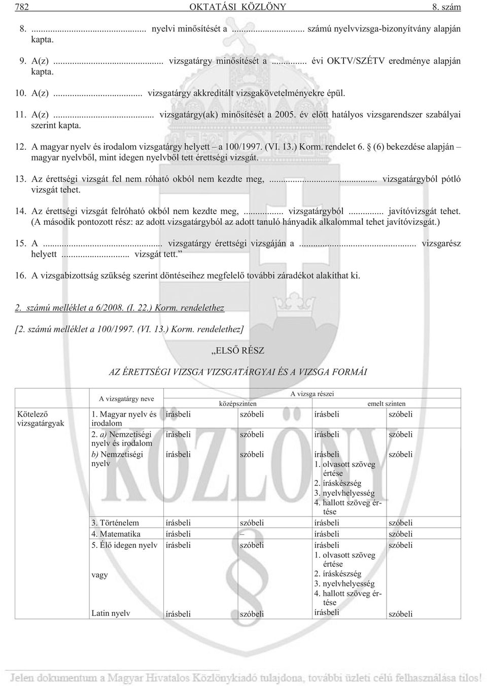 (6) bekezdése alapján magyar nyelvbõl, mint idegen nyelvbõl tett érettségi vizsgát. 13. Az érettségi vizsgát fel nem róható okból nem kezdte meg,... vizsgatárgyból pótló vizsgát tehet. 14.