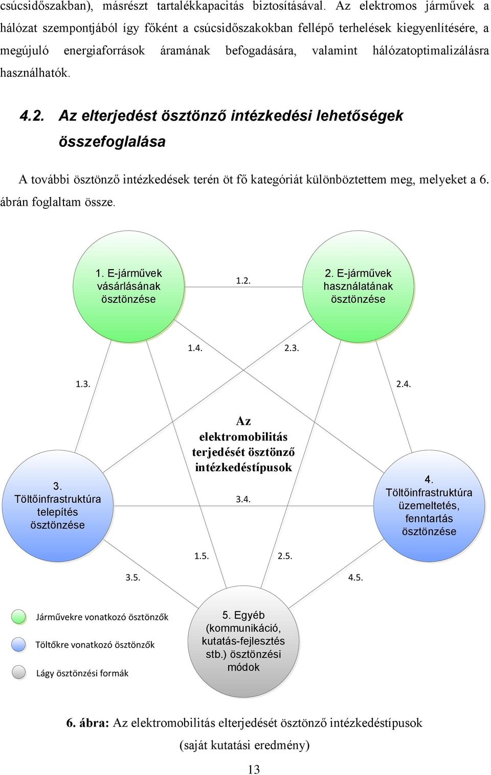 használhatók. 4.2. Az elterjedést ösztönző intézkedési lehetőségek összefoglalása A további ösztönző intézkedések terén öt fő kategóriát különböztettem meg, melyeket a 6. ábrán foglaltam össze. 1.