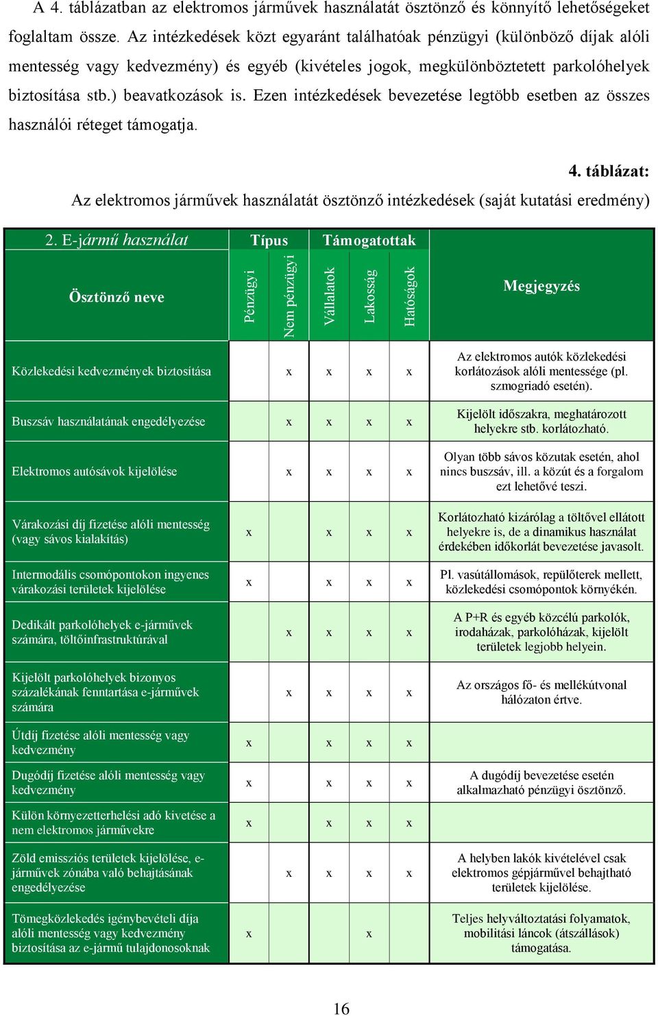 Ezen intézkedések bevezetése legtöbb esetben az összes használói réteget támogatja. 4. táblázat: Az elektromos járművek használatát ösztönző intézkedések (saját kutatási eredmény) 2.