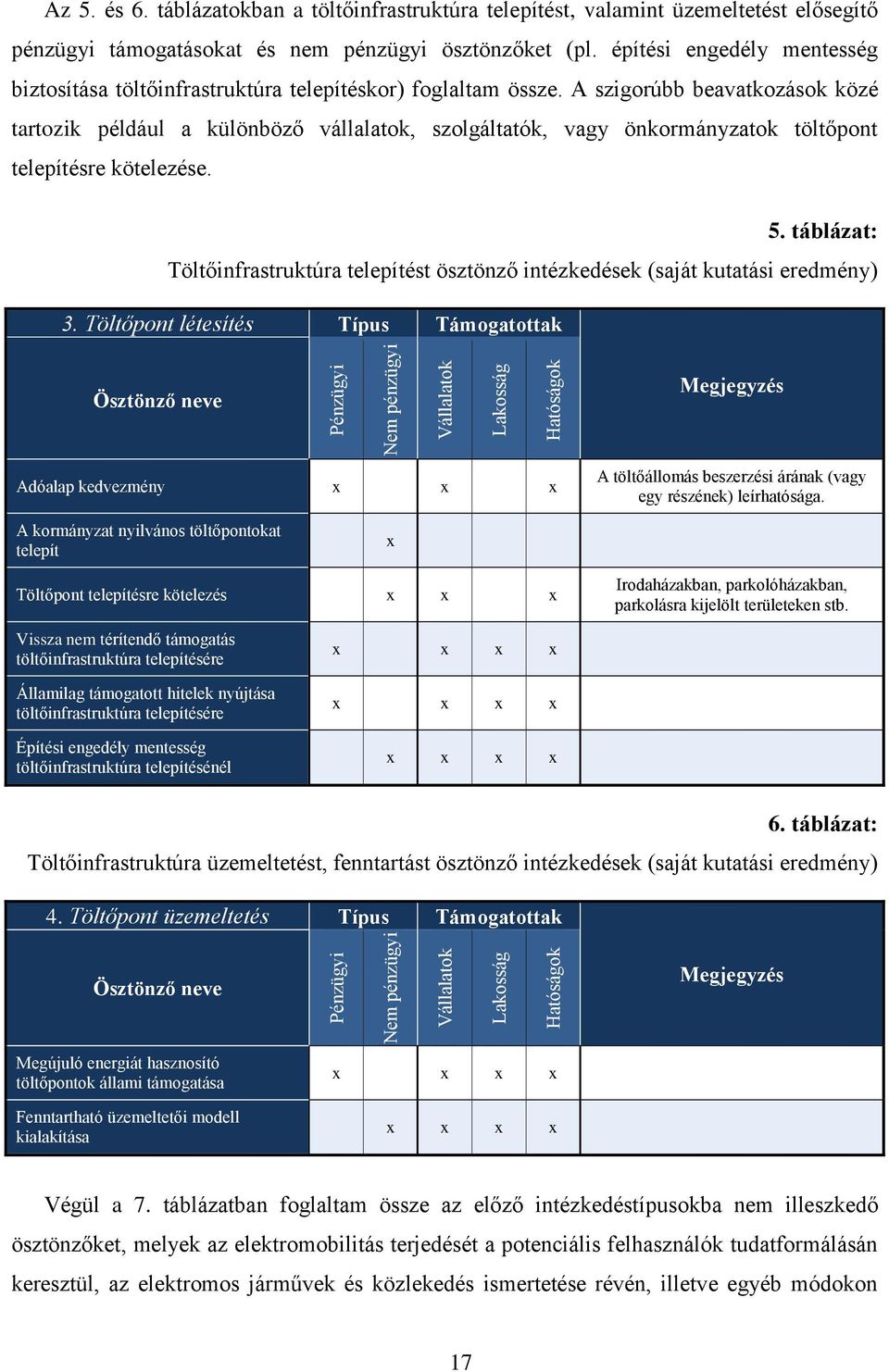 építési engedély mentesség biztosítása töltőinfrastruktúra telepítéskor) foglaltam össze.