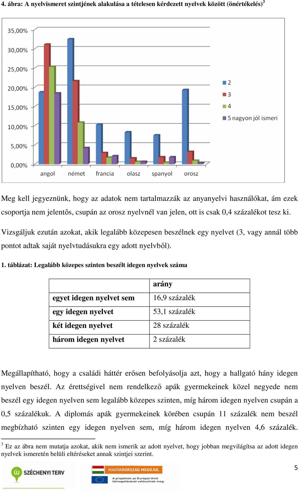 Vizsgáljuk ezután azokat, akik legalább közepesen beszélnek egy nyelvet (3, vagy annál több pontot adtak saját nyelvtudásukra egy adott nyelvből). 1.