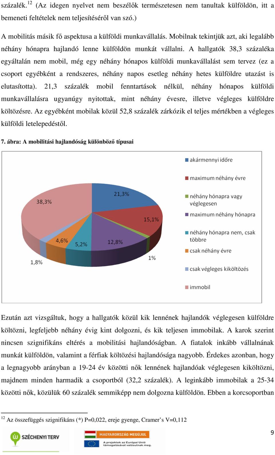 A hallgatók 38,3 százaléka egyáltalán nem mobil, még egy néhány hónapos külföldi munkavállalást sem tervez (ez a csoport egyébként a rendszeres, néhány napos esetleg néhány hetes külföldre utazást is