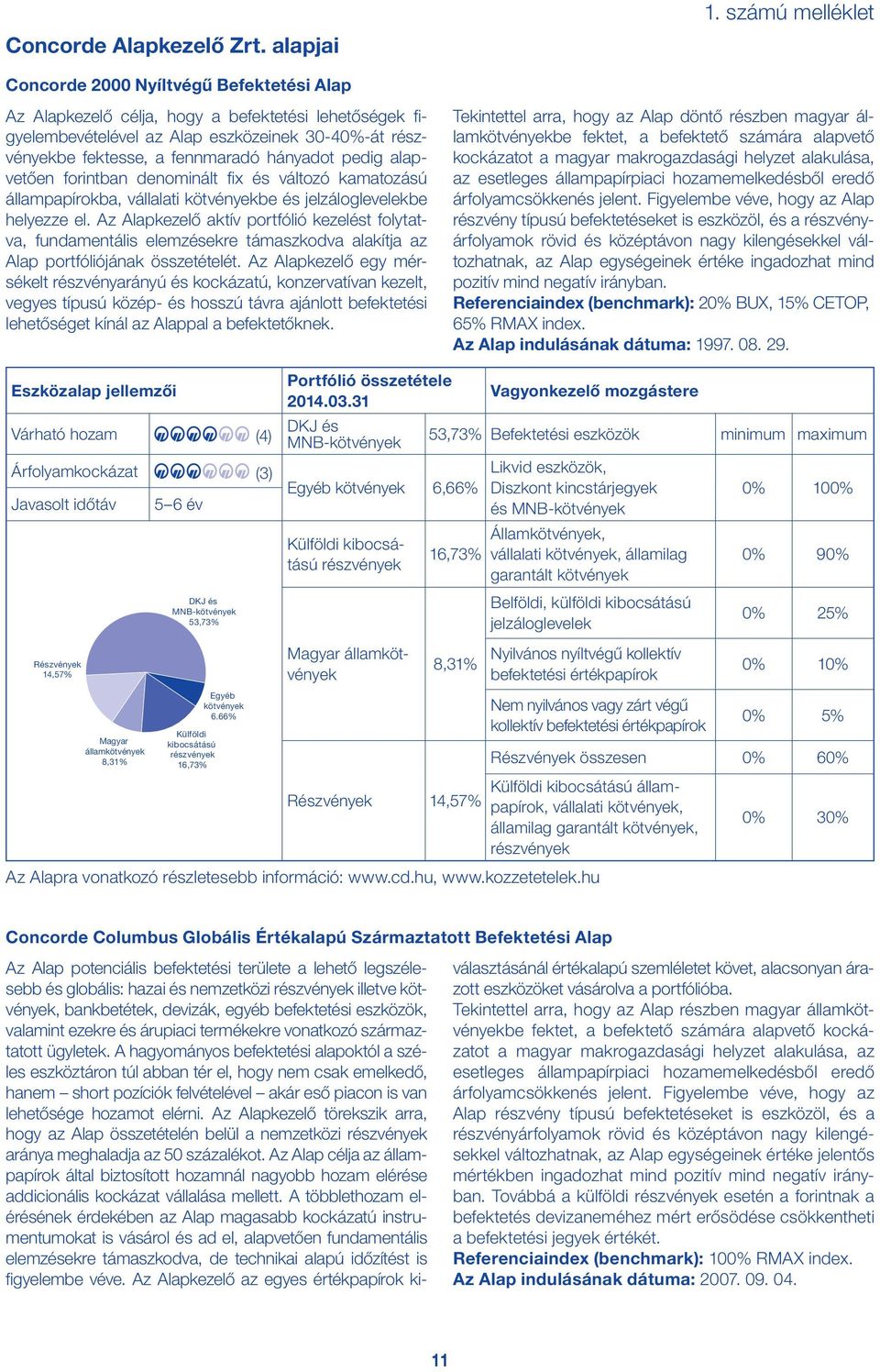 hányadot pedig alapvetően forintban denominált fix és változó kamatozású állampapírokba, vállalati kötvényekbe és jelzáloglevelekbe helyezze el.