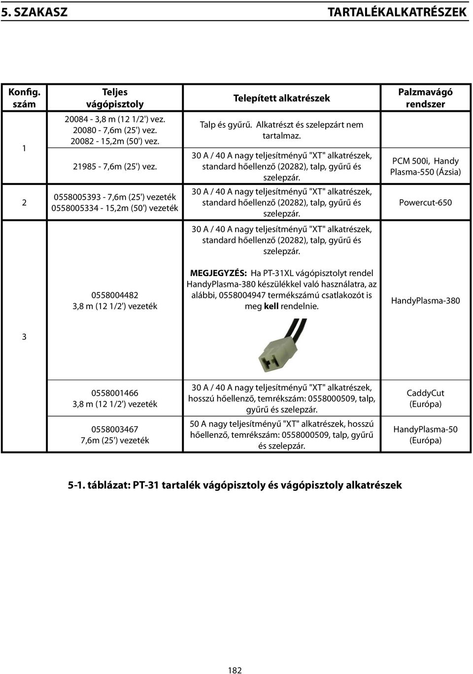 30 A / 40 A nagy teljesítményű "XT" alkatrészek, standard hőellenző (20282), talp, gyűrű és szelepzár.