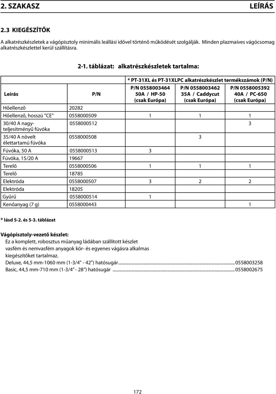 0558005392 40A / PC-650 (csak Európa) Hőellenző 20282 Hőellenző, hosszú "CE" 0558000509 1 1 1 30/40 A nagyteljesítményű 0558000512 3 fúvóka 35/40 A növelt 0558000508 3 élettartamú fúvóka Fúvóka, 50 A