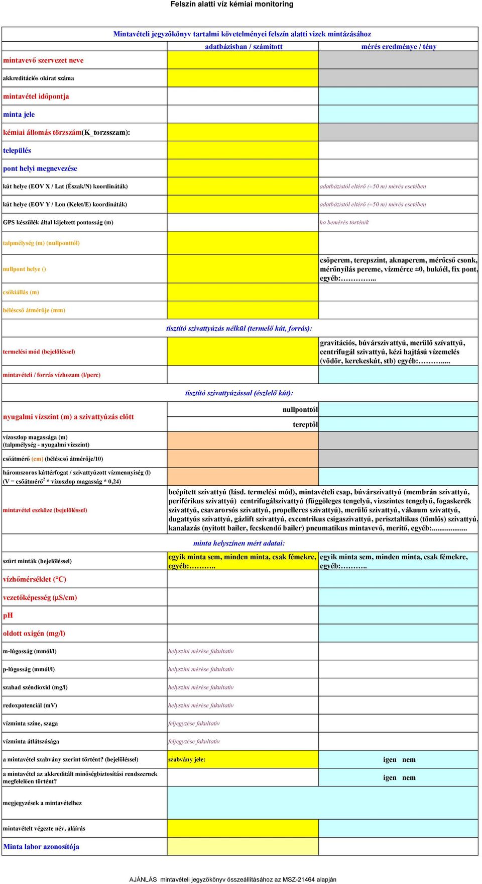 (Kelet/E) koordináták) GPS készülék által kijelzett pontosság (m) adatbázistól eltérő (±50 m) mérés esetében adatbázistól eltérő (±50 m) mérés esetében ha bemérés történik talpmélység (m)