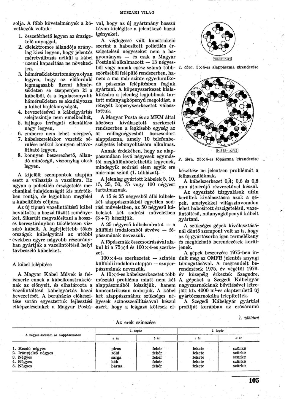 hőmérséklet-tartománya olyan legyen, hogy az előforduló legmagasabb üzemi hőmérsékleten se cseppenjen ki a kábelből, és a legalacsonyabb hőmérsékleten se akadályozza a kábel hajlékonyságát, 4.