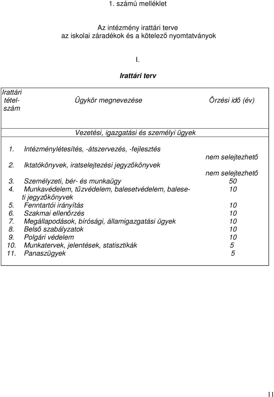 Intézménylétesítés, -átszervezés, -fejlesztés nem selejtezhető 2. Iktatókönyvek, iratselejtezési jegyzőkönyvek nem selejtezhető 3. Személyzeti, bér- és munkaügy 50 4.