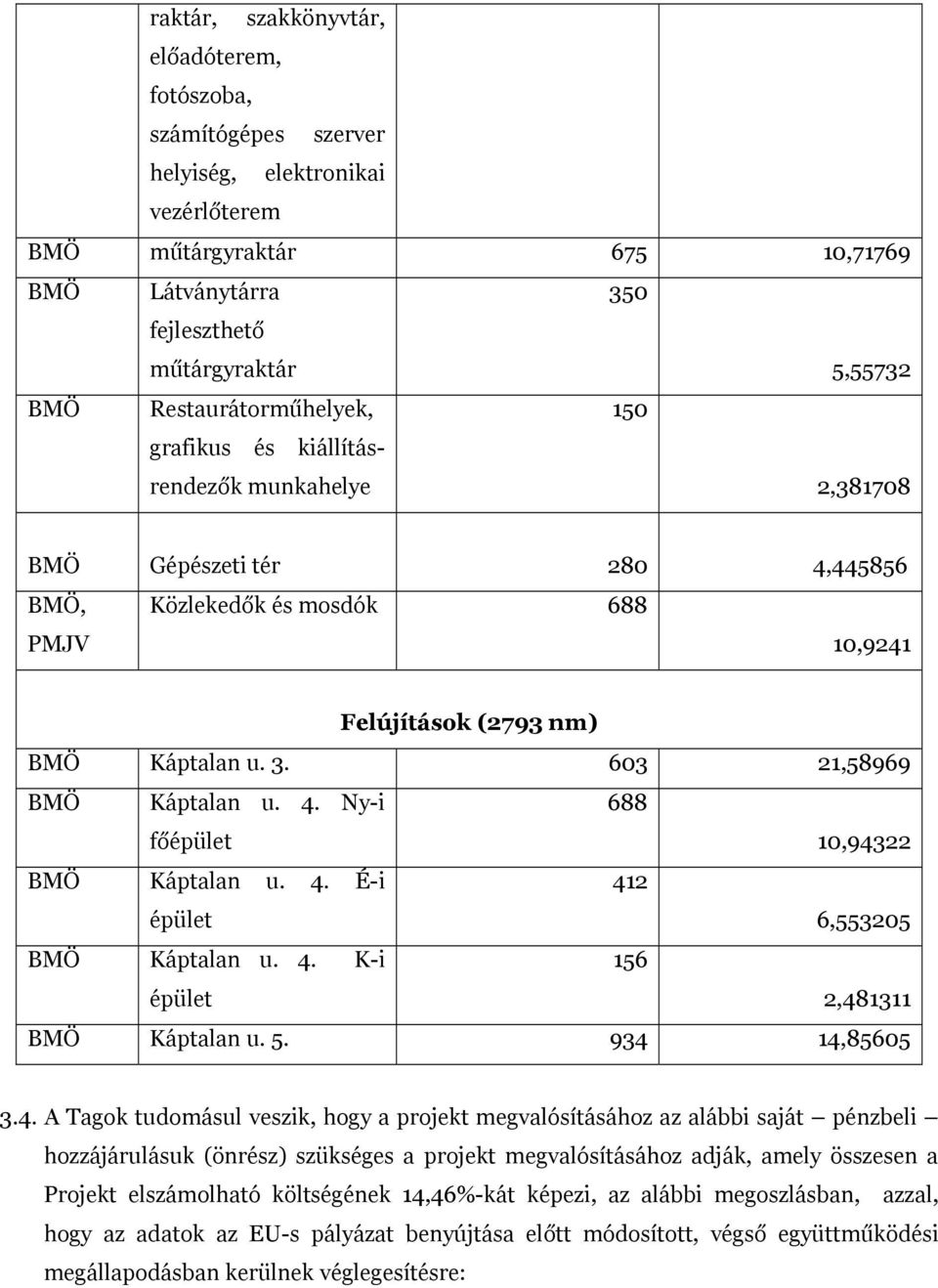 603 21,58969 BMÖ Káptalan u. 4.